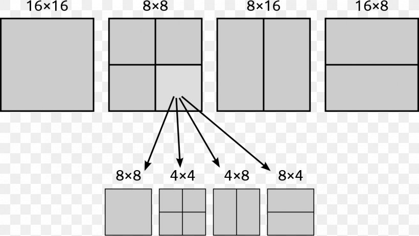 Inter Frame H.264/MPEG-4 AVC Intra-frame Video Codec, PNG, 1200x677px, H264mpeg4 Avc, Area, Brand, Codec, Diagram Download Free