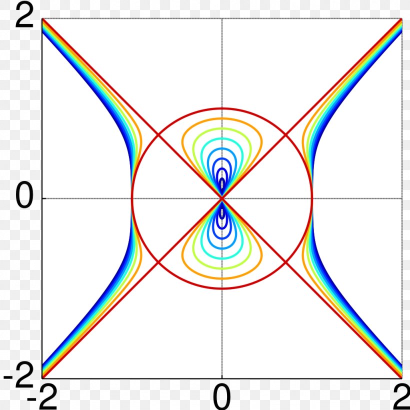 Devil's Curve Circle Equation Line, PNG, 1024x1024px, Curve, Area, Cartesian Coordinate System, Diabolo, Diagram Download Free