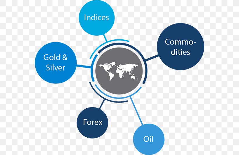 Diagram Chart Mind Map Presentation, PNG, 582x535px, Diagram, Area, Brand, Business, Chart Download Free