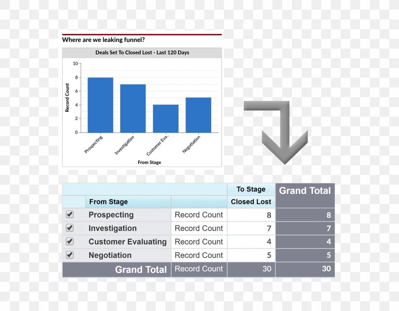 Dashboard Marketing Sales Chart Diagram, PNG, 1920x1500px, Dashboard, Area, Brand, Business, Chart Download Free