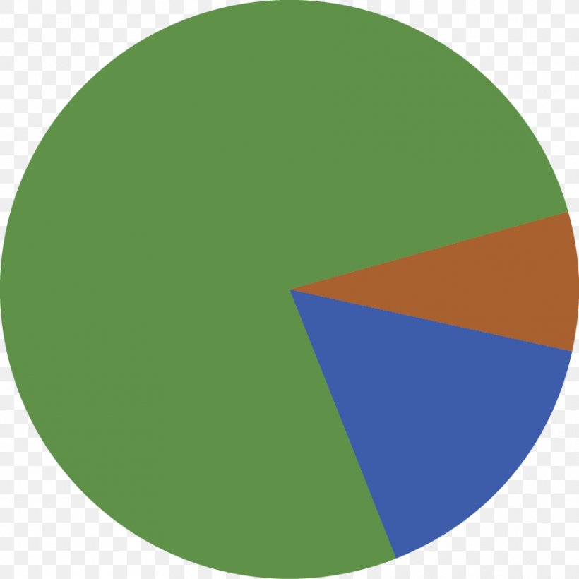 Pie Chart Pepe The Frog Circle, PNG, 884x884px, Watercolor, Cartoon, Flower, Frame, Heart Download Free
