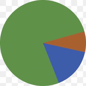Circle - Pie Chart Pepe The Frog Circle PNG