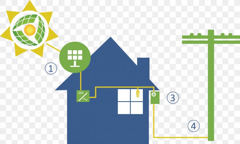 Solar Energy Solar Power Solar Panels Renewable Energy, PNG, 2480x1495px, Energy, Area, Brand, Diagram, Electrical Grid Download Free