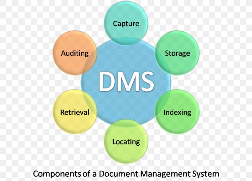 Integrated Marketing Communications Marketing Mix Promotional Mix, PNG, 800x589px, Marketing Communications, Brand, Brand Management, Communication, Diagram Download Free