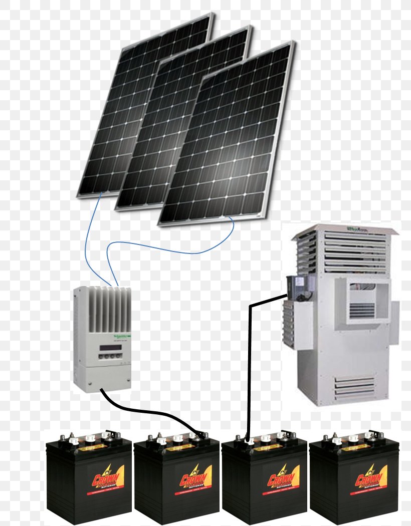 Sunlight Solar Panels Solar Energy, PNG, 784x1050px, Light, Air, Air Conditioning, Electric Battery, Energy Download Free