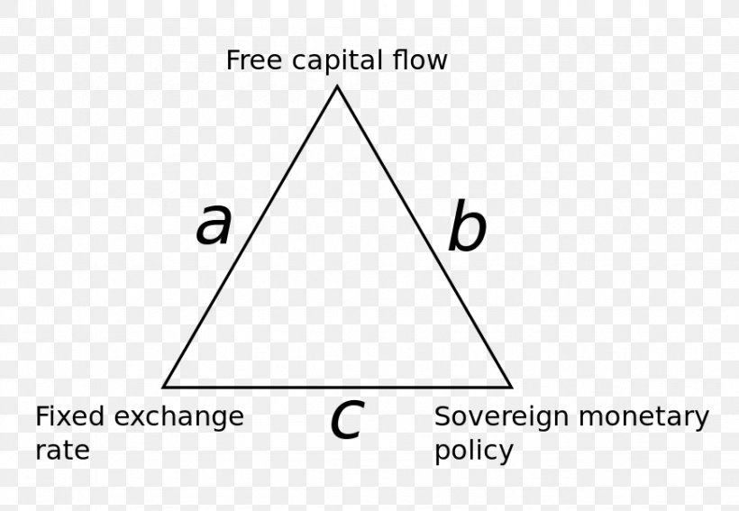 Impossible Trinity Fixed Exchange-rate System Economics Trilemma Economy, PNG, 872x604px, Fixed Exchangerate System, Area, Black And White, Brand, Capital Download Free
