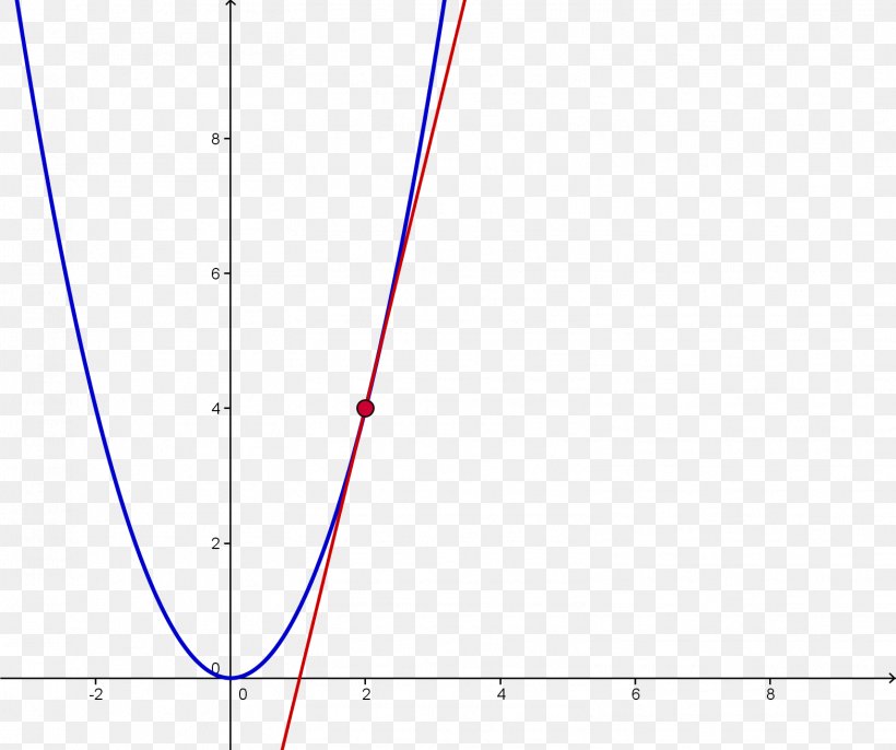 Line Point Angle Chart Font, PNG, 1569x1313px, Point, Area, Chart, Diagram, Parallel Download Free