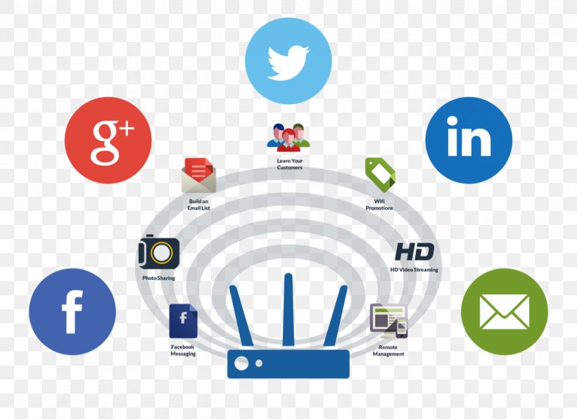 Social Media Measurement Social Media Marketing Social Marketing, PNG, 1246x906px, Social Media, Advertising, Area, Brand, Business Download Free