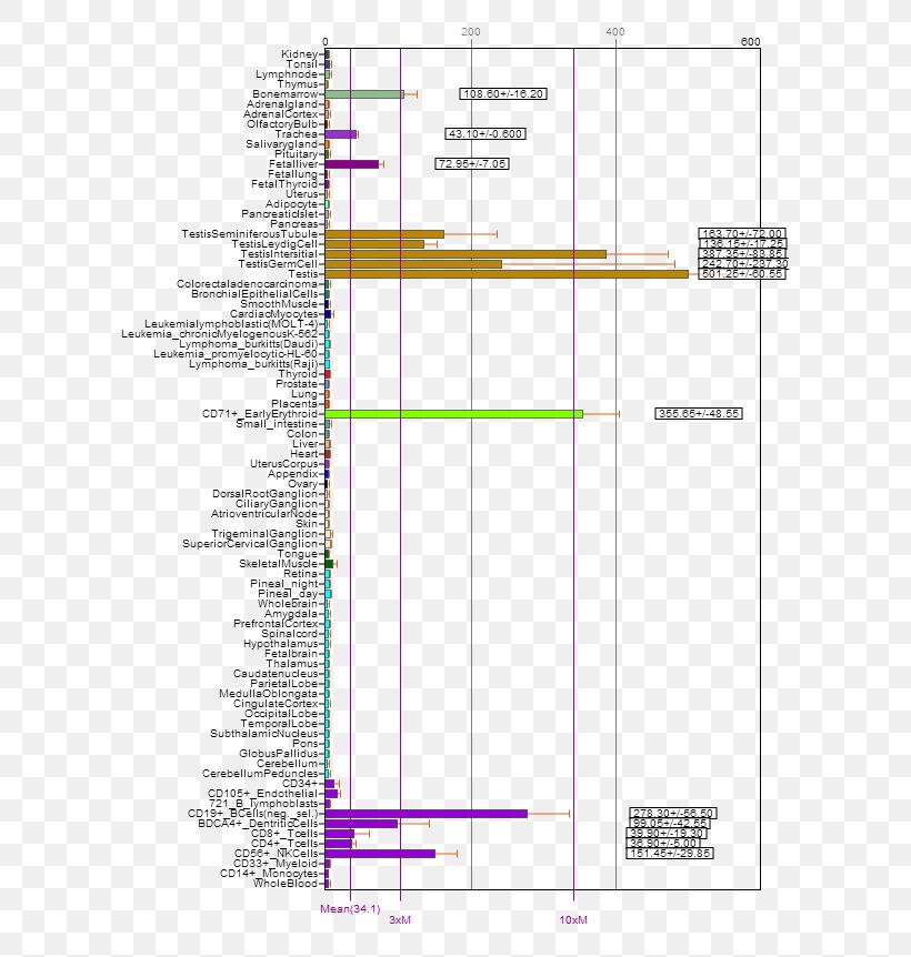 Line Angle, PNG, 601x862px, Diagram, Area, Elevation Download Free