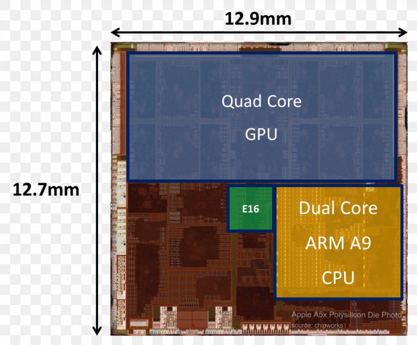 Apple A5X Central Processing Unit Die Smartphone ARM Architecture, PNG, 1024x848px, Apple A5x, Adapteva, Apple, Arm Architecture, Brand Download Free