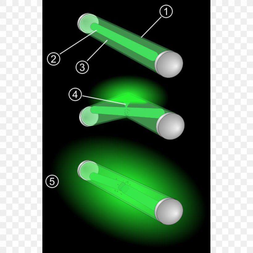 Light Glow Stick Chemiluminescence Hydrogen Peroxide Chemical Reaction, PNG, 1200x1200px, Light, Chemical Reaction, Chemical Substance, Chemiluminescence, Dye Download Free
