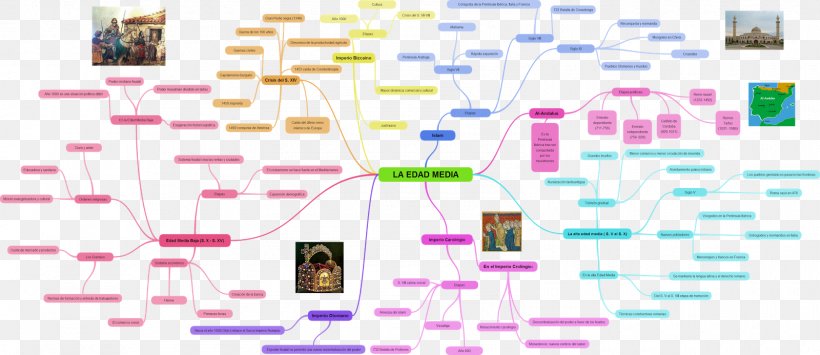 Middle Ages Contemporary History Education 20th Century, PNG, 1600x693px, 15th Century, 20th Century, Middle Ages, Ancient History, Area Download Free