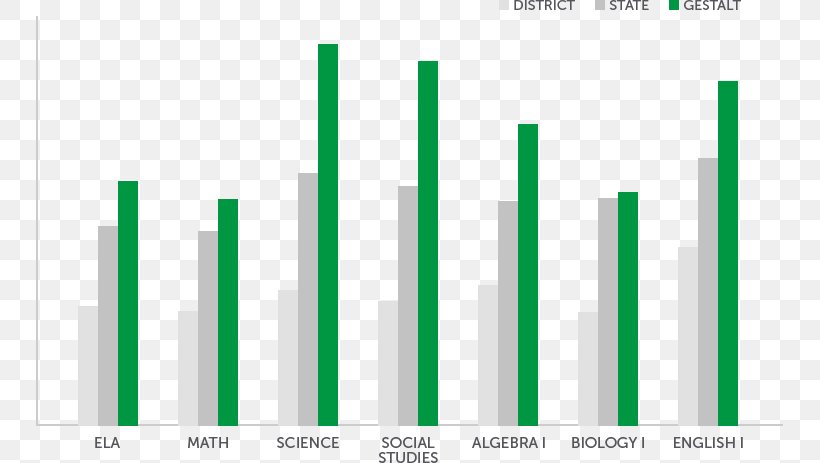 Tennessee Comprehensive Assessment Program Gestalt Community Schools Graph Of A Function Logo Science, PNG, 747x463px, Graph Of A Function, Brand, Diagram, Energy, Function Download Free