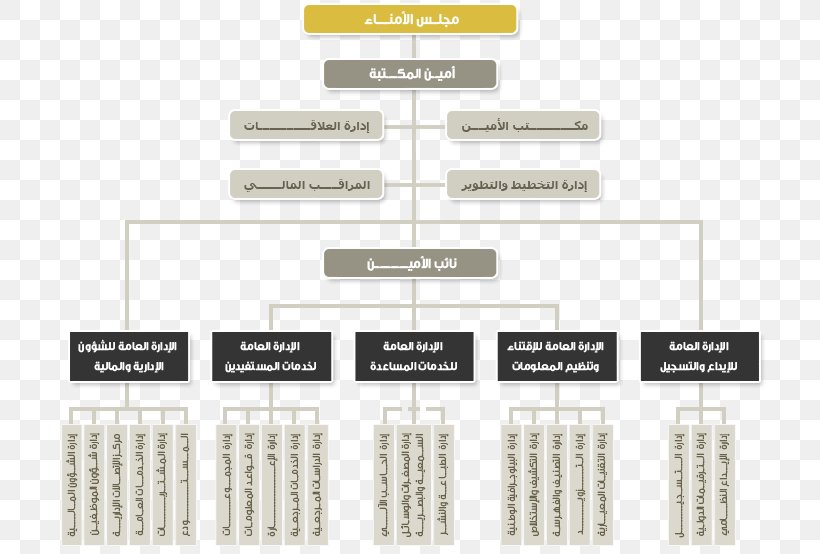 Organizational Structure Organizational Theory King Fahd National Library, PNG, 718x554px, Organizational Structure, Analysis, Brand, Canon, Centralisation Download Free