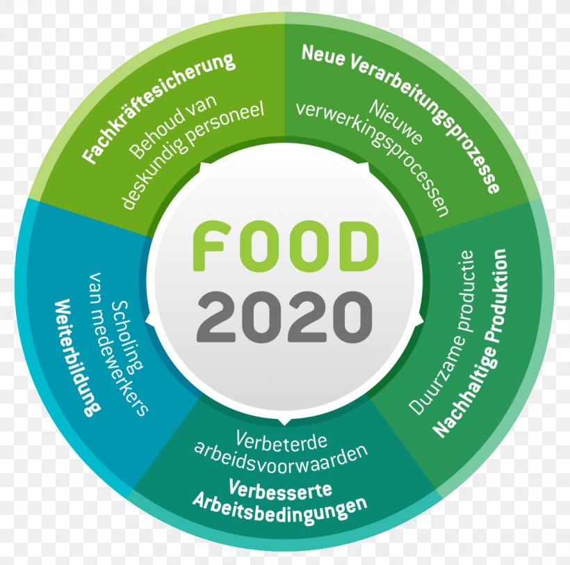 Food Industry Sustainability Proti-Farm Rearing B.V. Food Processing, PNG, 1139x1129px, Food, Agribusiness, Brand, Business, Farm Download Free