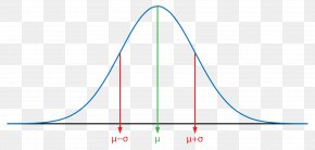 Distribution - Gaussian Function Normal Distribution Probability Distribution Gaussian Quadrature PNG