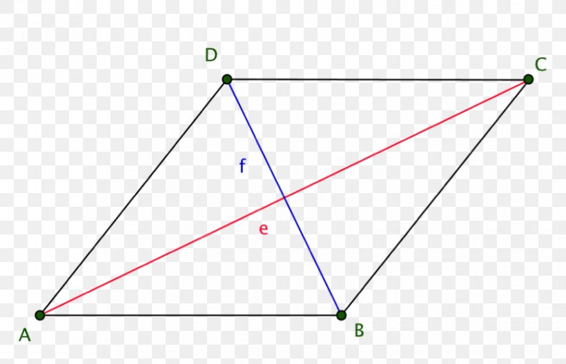 Triangle Point Diagram, PNG, 865x558px, Triangle, Area, Diagram, Parallel, Point Download Free