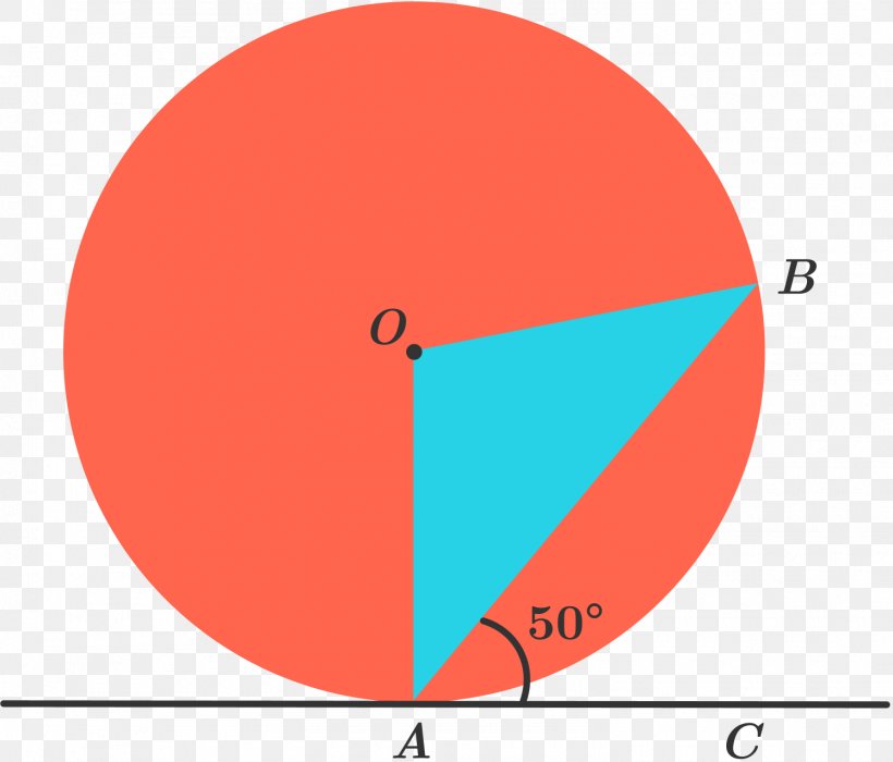 Circle Theorem Angle Point Mathematics, PNG, 1495x1277px, Theorem, Area, Brand, Chord, Circular Sector Download Free