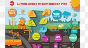 Recyclable Resources - University Of Illinois At Chicago Sustainability Biodiversity Conservation Climate Change PNG