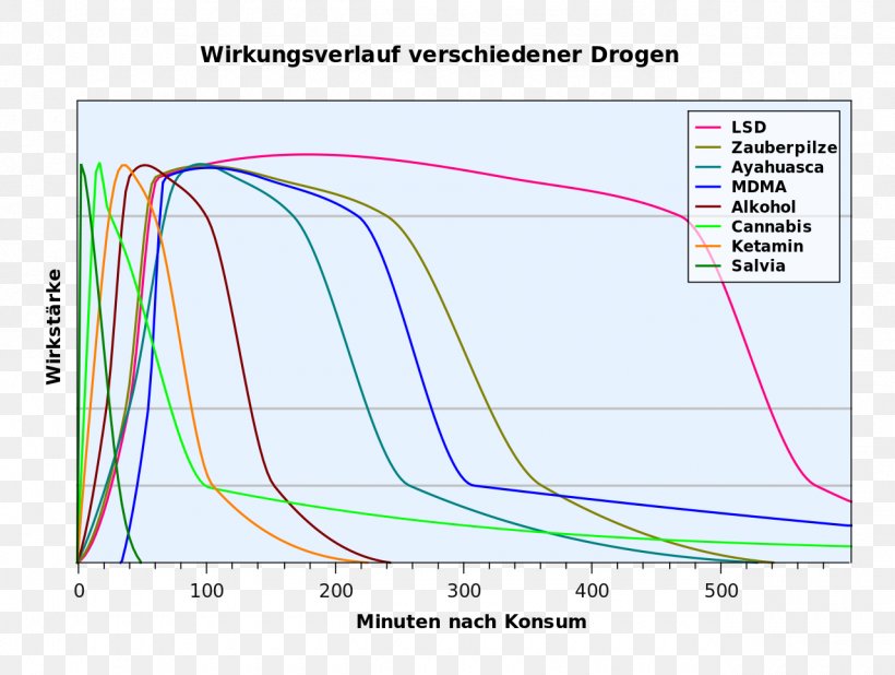 Drug Wie Es Geht Darknet Text, PNG, 1280x965px, Drug, Area, Darknet, Diagram, Industrial Design Download Free