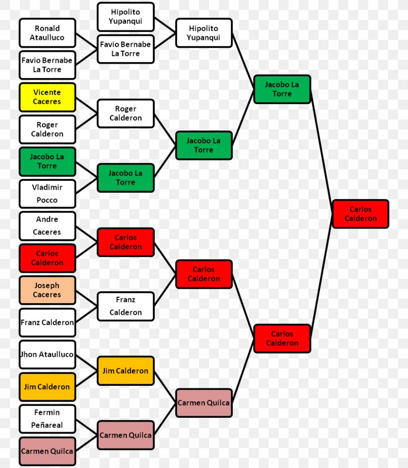 Line Point, PNG, 894x1025px, Point, Area, Diagram, Material, Organization Download Free