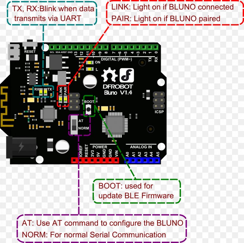 Bluetooth Low Energy Arduino Microcontroller Electronics, PNG, 1253x1248px, Bluetooth Low Energy, Arduino, Area, Bluetooth, Circuit Component Download Free