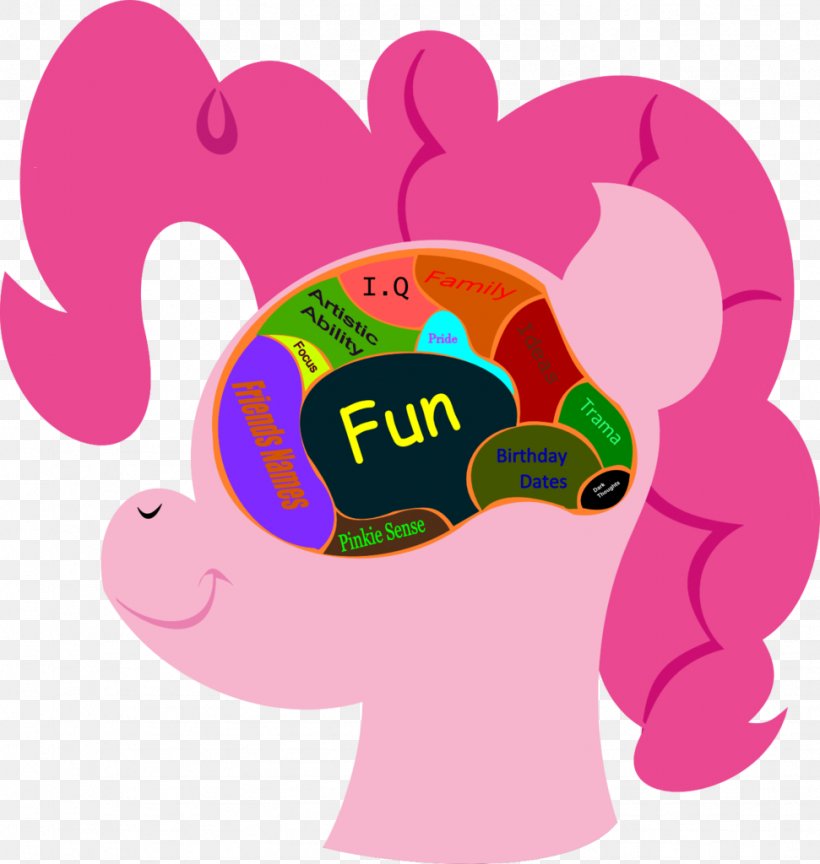 Pinkie Pie Brain Diagram Clip Art, PNG, 971x1024px, Watercolor, Cartoon, Flower, Frame, Heart Download Free