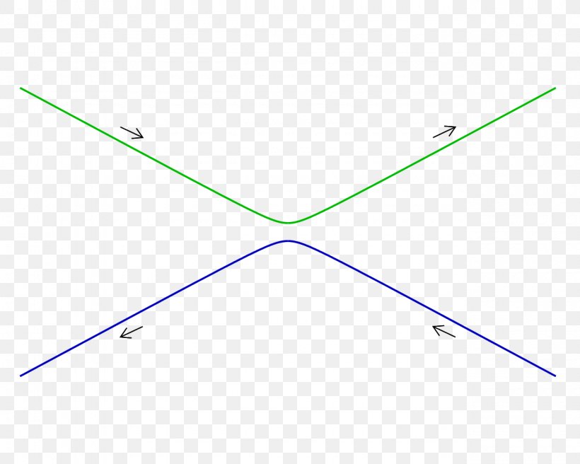 Triangle Line Circle Point, PNG, 1280x1024px, Triangle, Area, Microsoft Azure, Point, Symmetry Download Free
