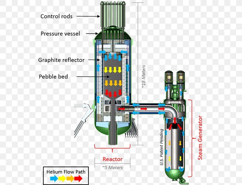 AP1000 Nuclear Reactor Small Modular Reactor Nuclear Power Energy, PNG, 588x627px, Nuclear Reactor, Cylinder, Energy, Engineering, Machine Download Free