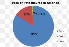 Speech Bar - Dog Cruelty To Animals Cat Humane Society Puppy PNG