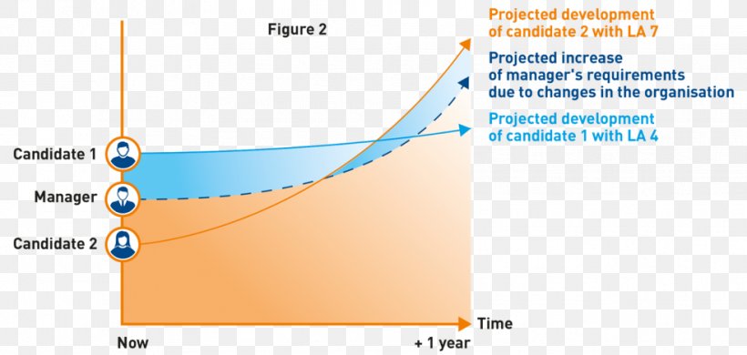 Brand Product Design Line Angle, PNG, 981x467px, Brand, Area, Diagram, Microsoft Azure, Text Download Free