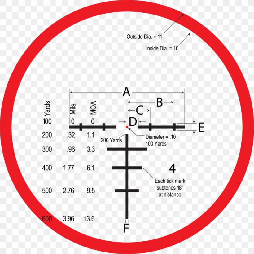 Telescopic Sight Ballistics Reflector Sight Optics Reticle, PNG, 1200x1200px, Watercolor, Cartoon, Flower, Frame, Heart Download Free