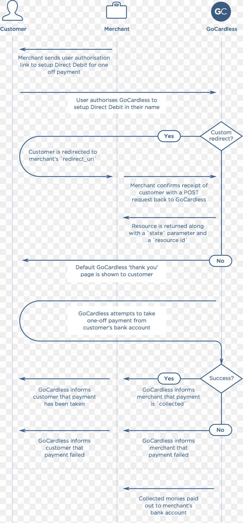 Document Line, PNG, 1172x2524px, Document, Area, Diagram, Paper, Text Download Free