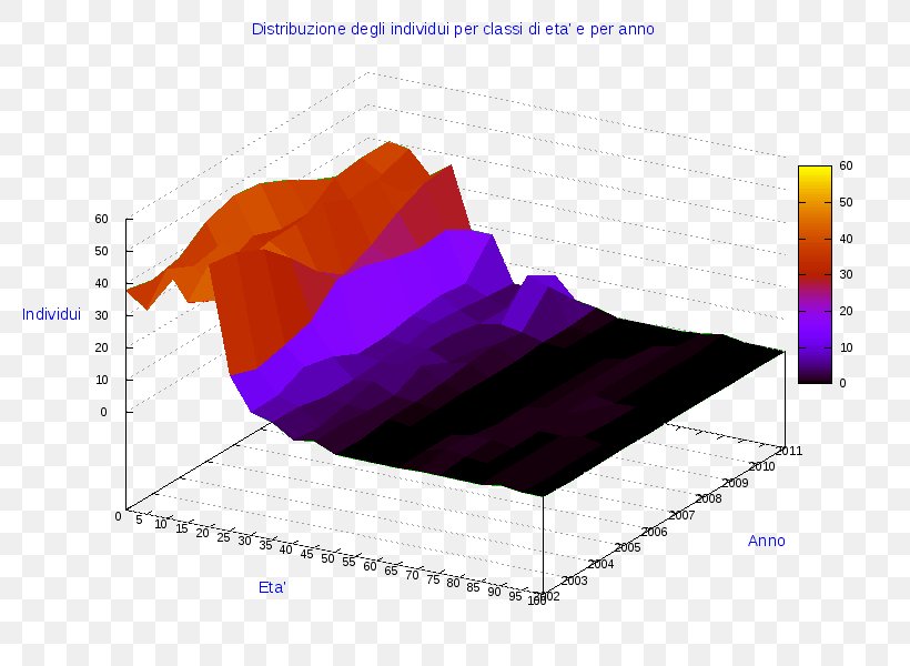 Ollolai Lei Pie Chart Angle Diagram, PNG, 800x600px, Ollolai, Anychart, Business, Chart, Diagram Download Free