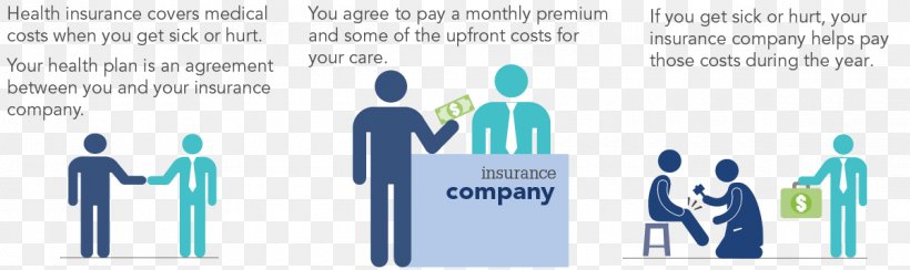 Health Insurance Communication United States Feeling, PNG, 1200x358px, Insurance, Blue, Brand, Business, Communication Download Free