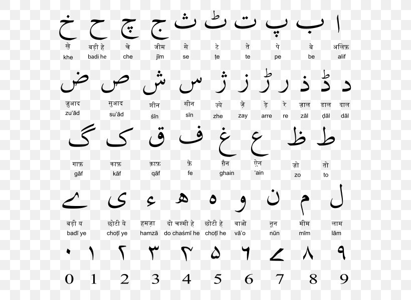 Urdu Alphabet PNG, 600x600px, Urdu Alphabet, Alphabet, Arabic, Arabic Alphabet, Download Free