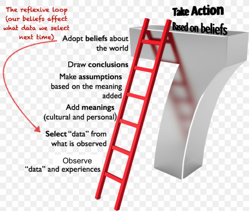 Inference Explanation Meaning Ladder Understanding, PNG, 1024x866px, Inference, Archaeology, Area, Belief, Brand Download Free