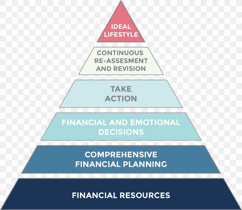 Investment Decision-making Finance Financial Plan Risk, PNG, 1386x1200px, Investment, Area, Brand, Cash Flow, Decisionmaking Download Free