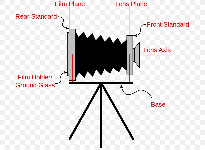 Photographic Film View Camera Large Format Photography, PNG, 729x600px, Photographic Film, Area, Bellows, Brand, Camera Download Free