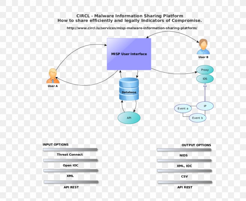 Technology Water Diagram, PNG, 911x744px, Technology, Communication, Diagram, Organization, Text Download Free