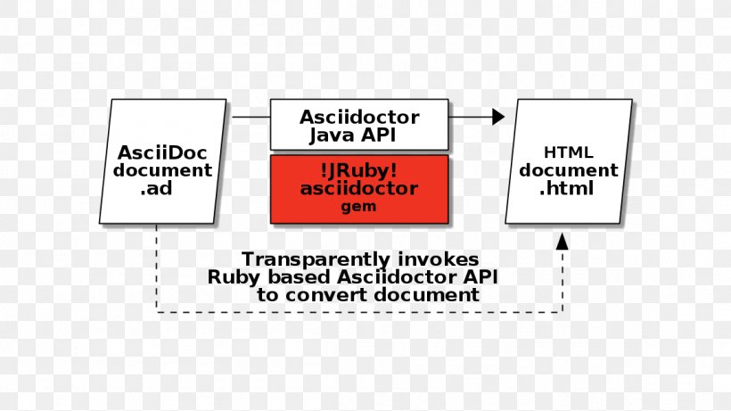 Apache Maven Gradle Java Document Word Processor, PNG, 1152x648px, Apache Maven, Area, Asciidoc, Brand, Communication Download Free