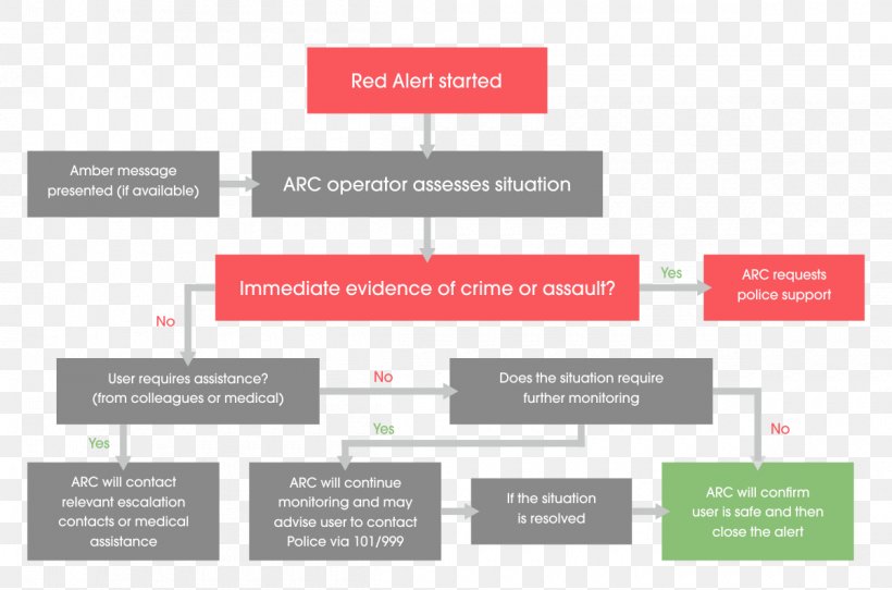 Flowchart Process Flow Diagram Federal Register United States Information, PNG, 1200x794px, Flowchart, Brand, Diagram, Document, Federal Register Download Free