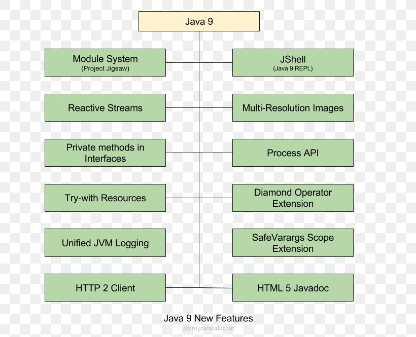 Java Development Kit JShell Spring Framework Interface, PNG, 729x665px, Java, Application Programming Interface, Area, Computer Programming, Diagram Download Free