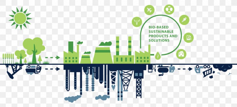 Bioproducts Biobased Product Energy Logo Bio-based Material, PNG, 1120x509px, Bioproducts, Area, Biobased Economy, Biobased Material, Biobased Product Download Free