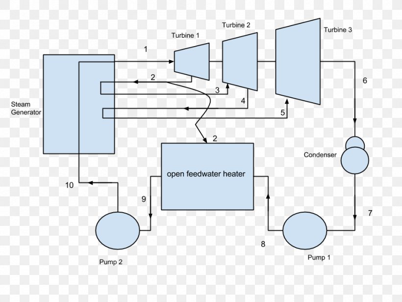 Floor Plan Technology Engineering, PNG, 960x720px, Floor Plan, Area, Diagram, Drawing, Engineering Download Free