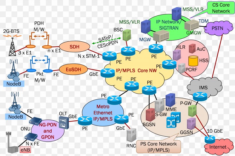 Backhaul 4G LTE Computer Network Network Topology, PNG, 6049x4038px, Backhaul, Area, Backbone Network, Carrier Ethernet, Computer Network Download Free