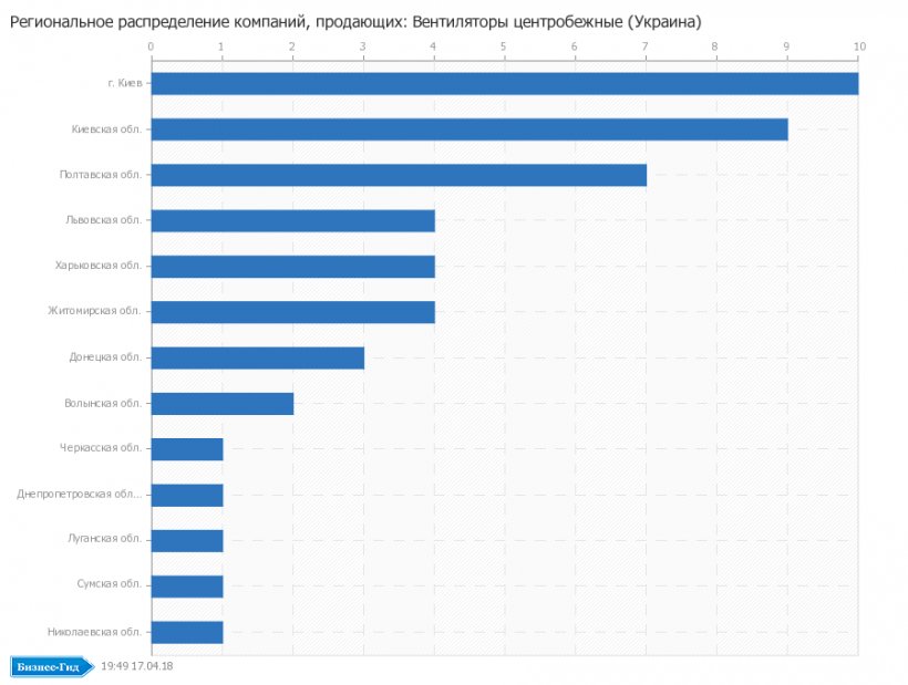 Ivano-Frankivsk Manufacturing Poltava Oblast Empresa Volyn Oblast, PNG, 900x680px, Ivanofrankivsk, Area, Blue, Brand, Diagram Download Free