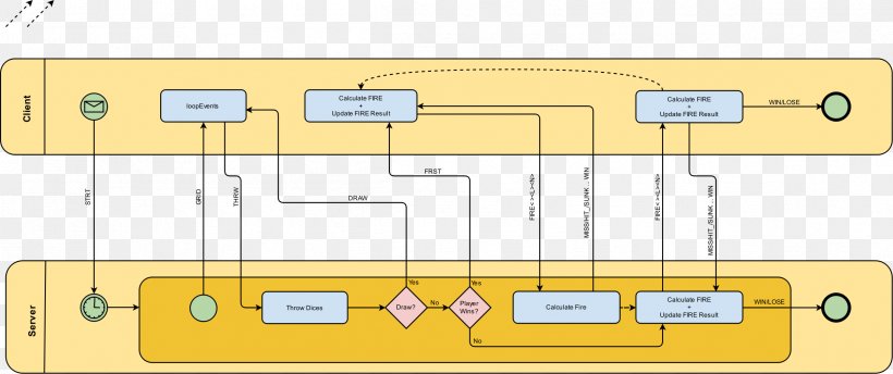 Diagram Flowchart Unified Modeling Language, PNG, 2398x1006px, Diagram, Area, Chart, Database Schema, Deployment Diagram Download Free