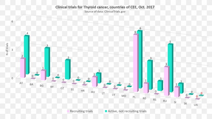 Clinical Research Clinical Trial Statistics Disease Cancer, PNG, 1970x1106px, 2017, Clinical Research, Brand, Cancer, Clinical Trial Download Free