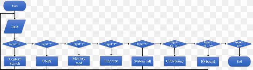 Line Technology Angle Brand, PNG, 2577x722px, Technology, Blue, Brand, Diagram, Energy Download Free